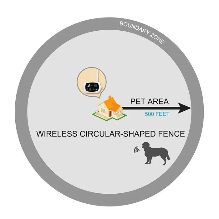 Remote Pet Containment Collar Kit