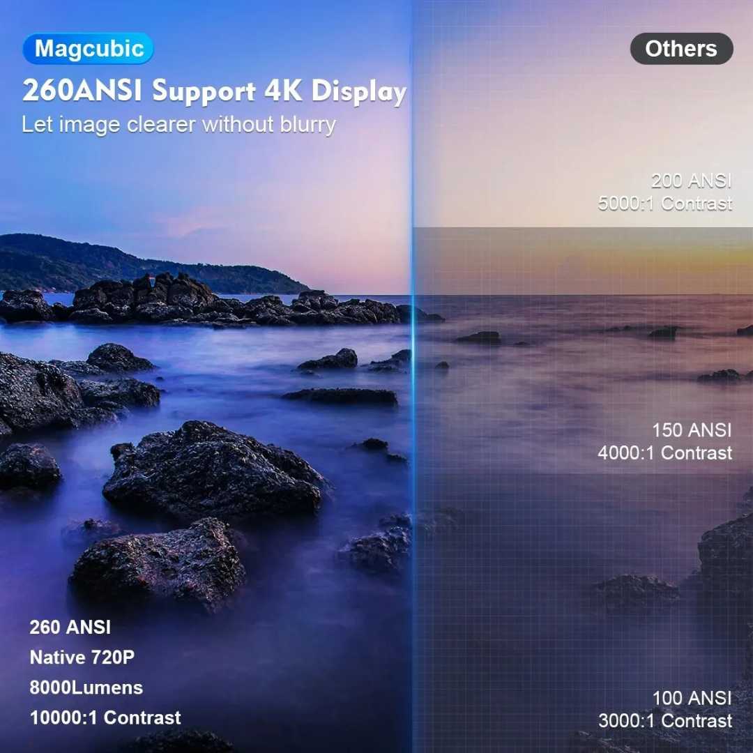 Compact HD Home Cinema Projector with Remote