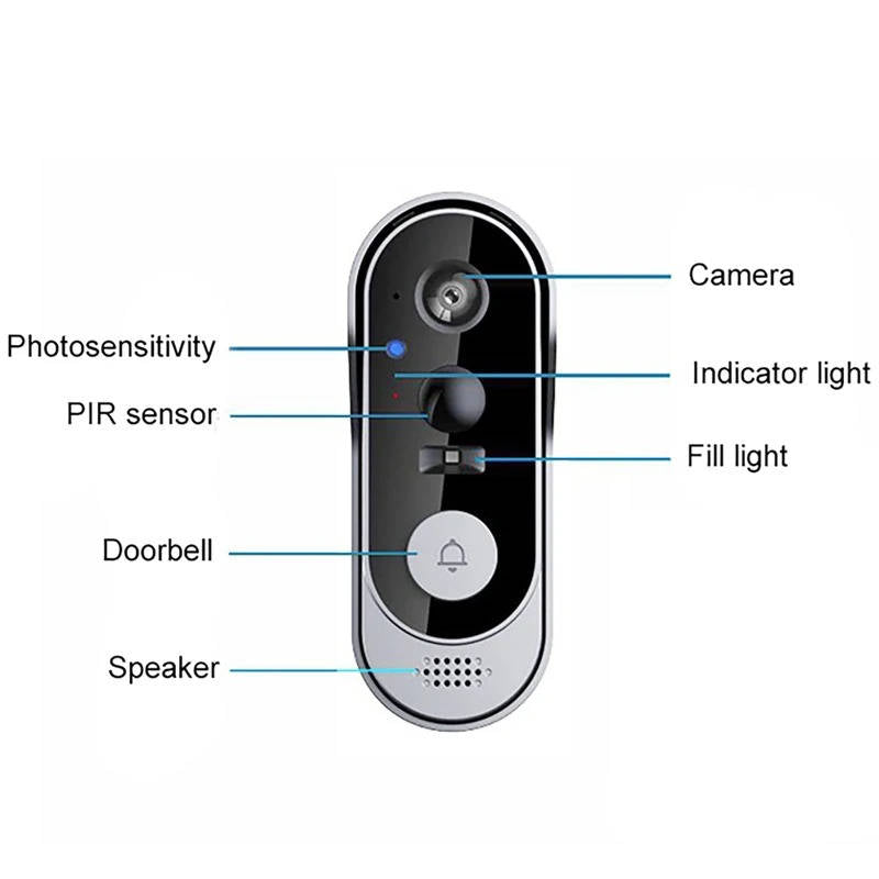Wi-Fi Security Doorbell with HD Camera