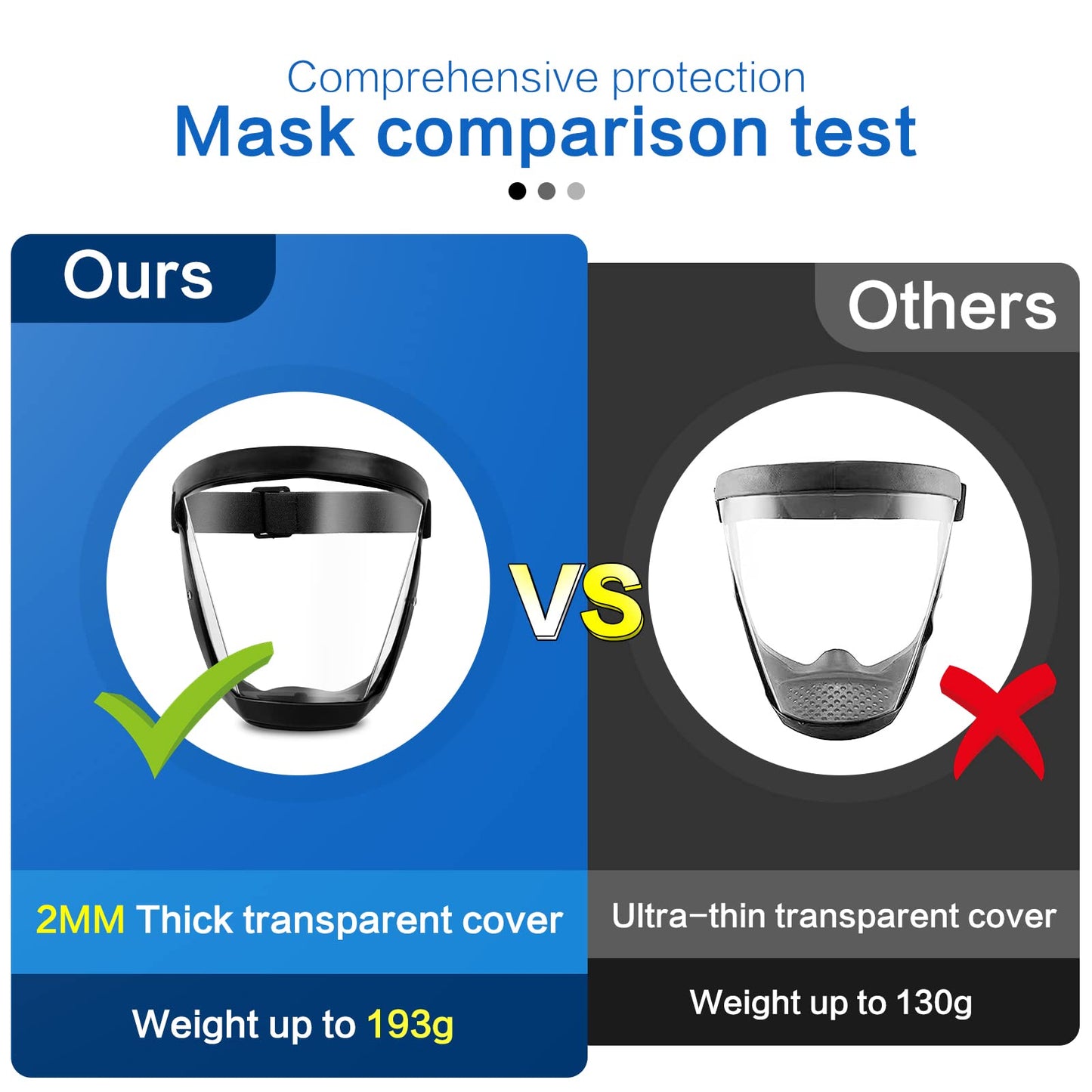 Clear Safety Full Face Mask Protector