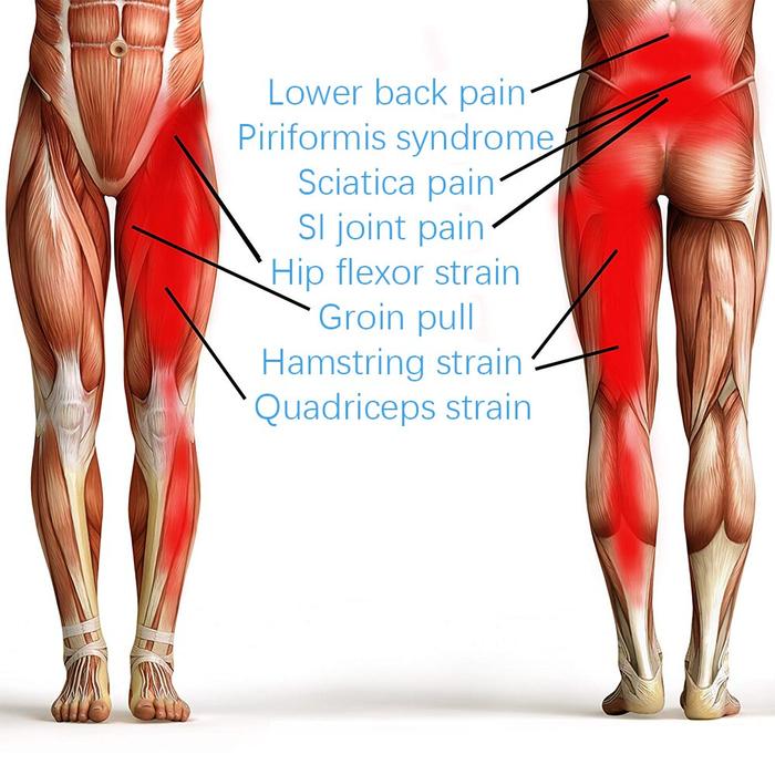 Sports Hip Support Wrap for Sciatica Pain Relief