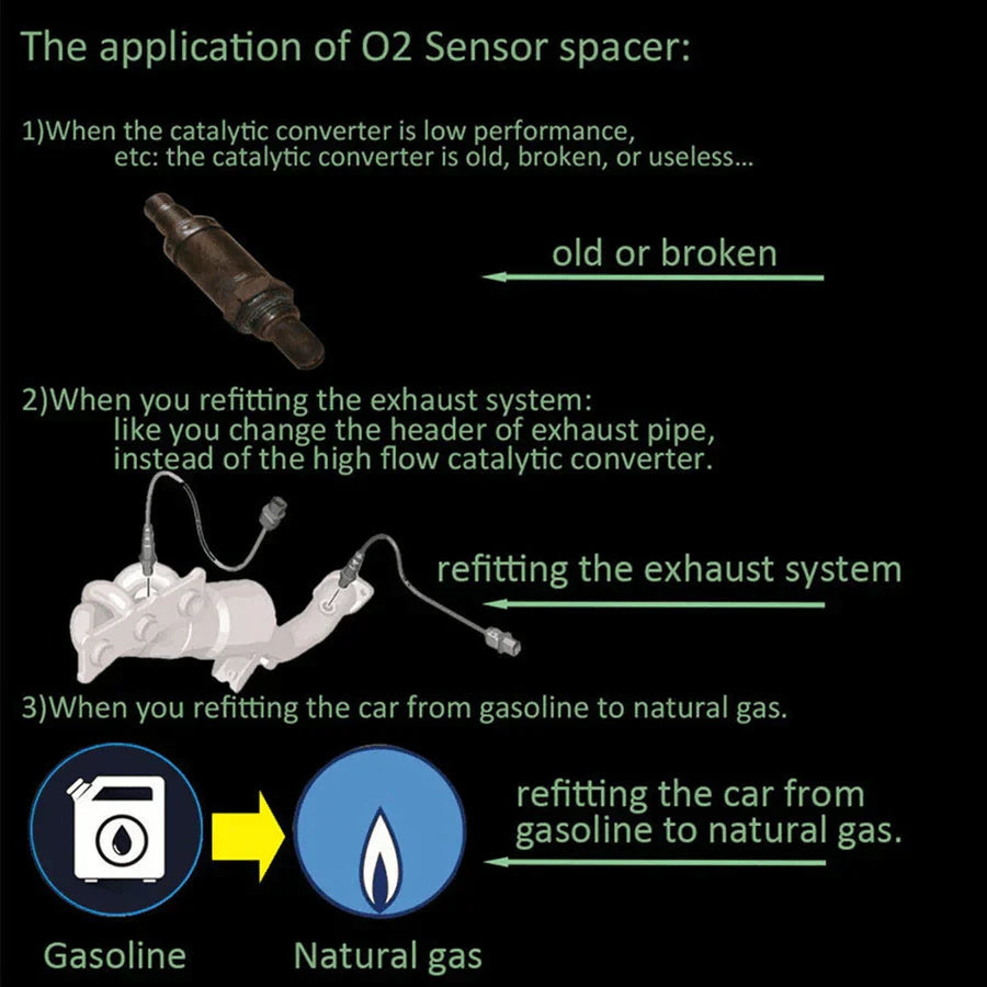 Universal O2 Sensor Spacer Block Off Kit M18*1.5