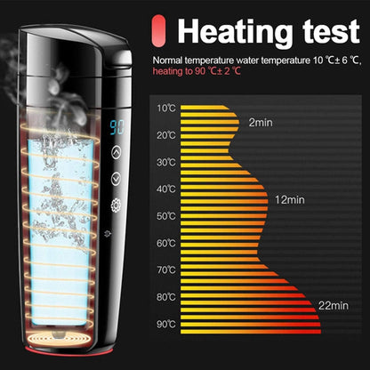 12V 400ml Portable Car Self-Heating Mug – Fast & Efficient Warmer with LCD Display