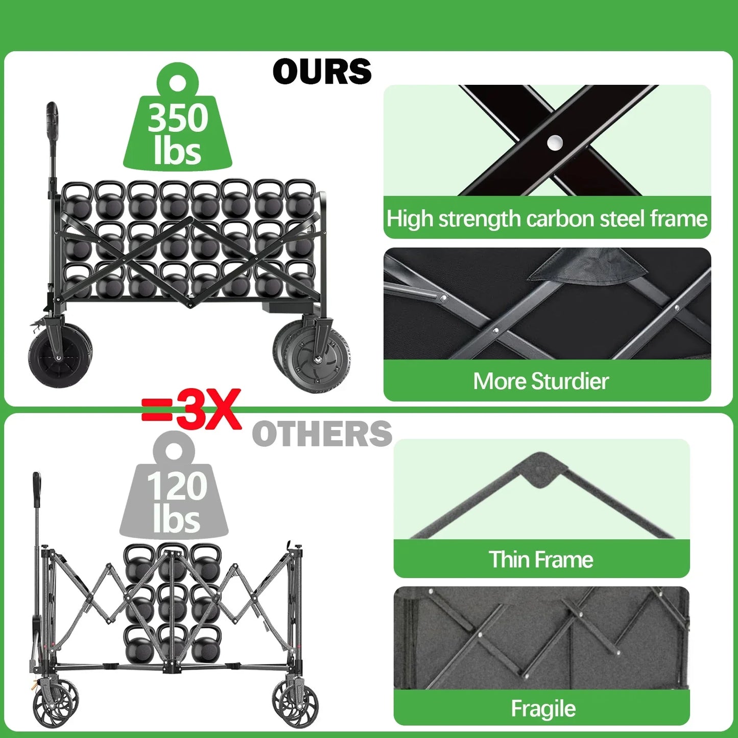 Collapsible Lightweight Garden Wagon