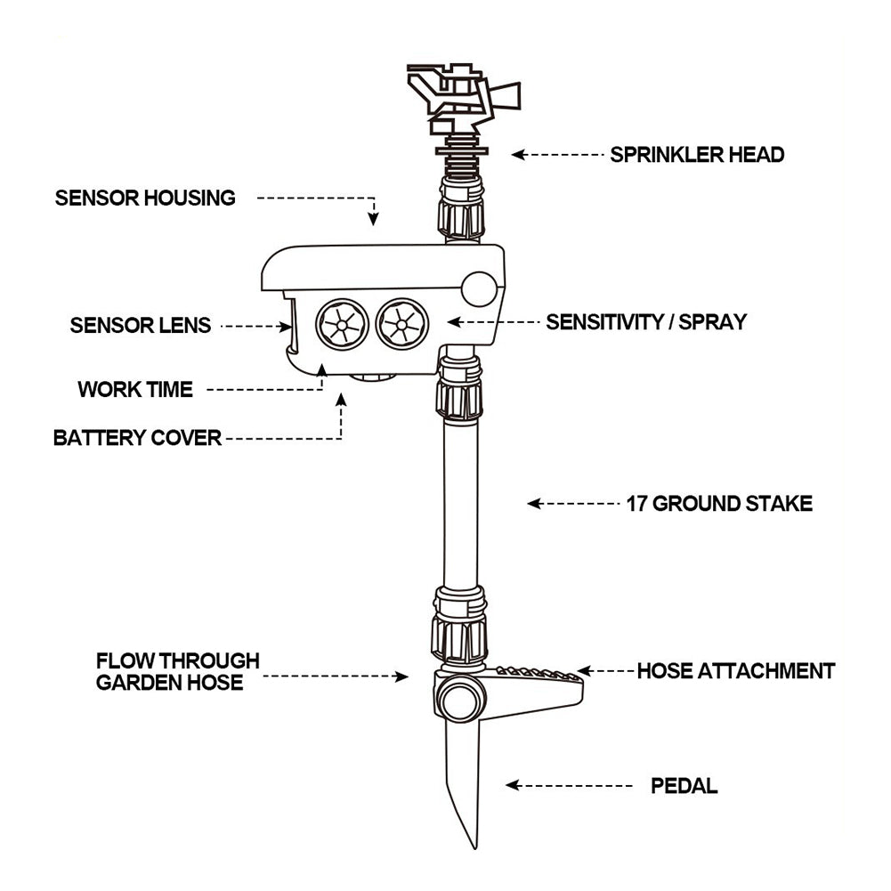 Solar Powered Motion Sprinkler Repellent for Deer Control
