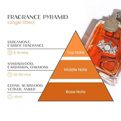 Strong Scented Men's Fragrance Spray