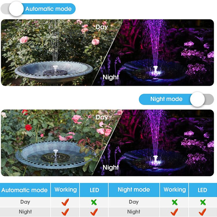 Solar Powered Fountain Pump with LED Lights and 6 Styles