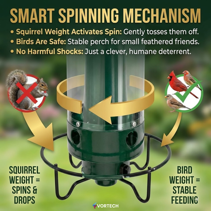 Squirrel Proof Bird Feeder with Weight Activated Defence