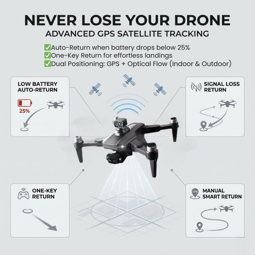 Advanced 8K GPS Drone with Dual HD Cameras