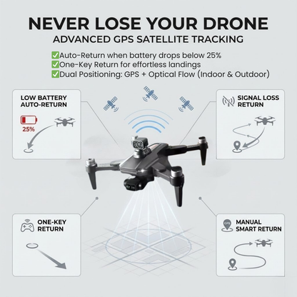 Advanced 8K GPS Drone with Dual HD Cameras