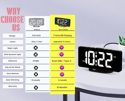 Large Display Digital Calendar Clock with Alarm Reminders