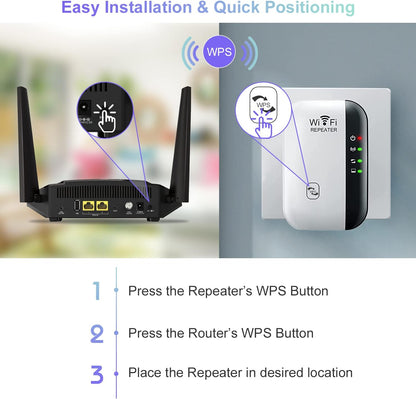 Wireless Network Signal Amplifier Booster