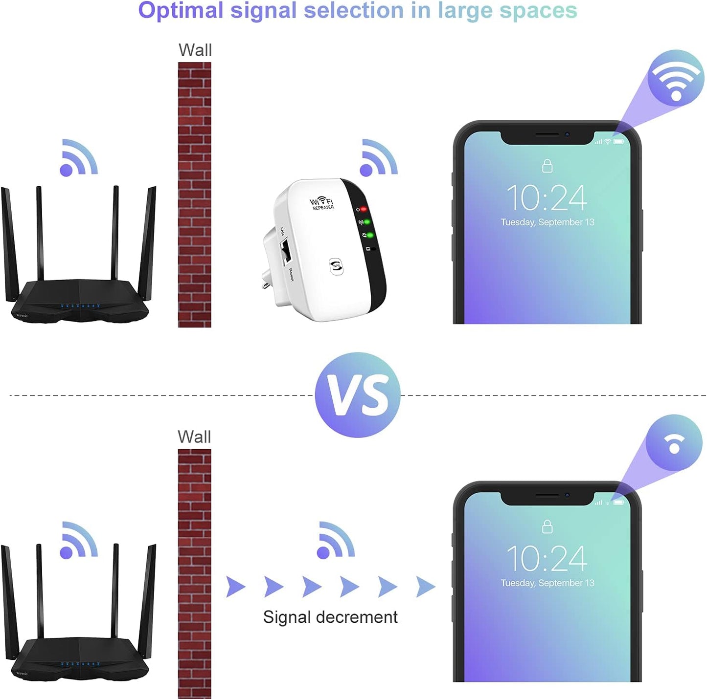 Wireless Network Signal Amplifier Booster