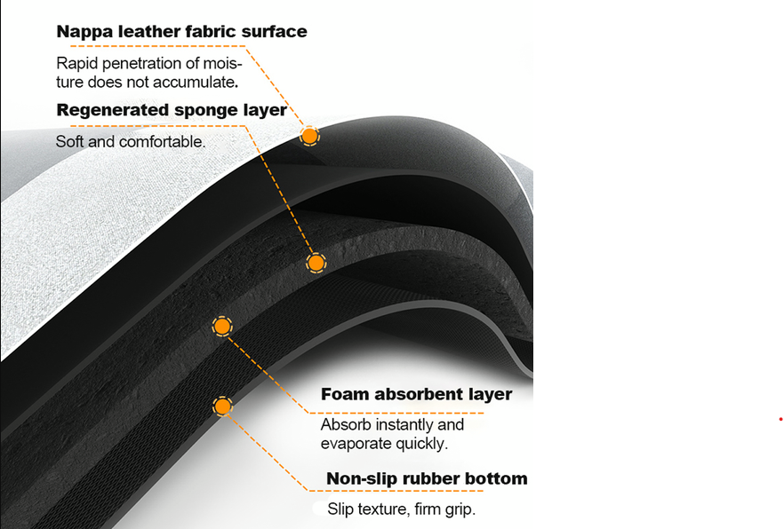 Premium Waterproof Floor Rug