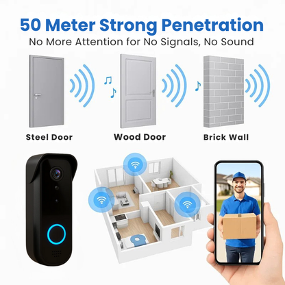 Smart Wi-Fi Doorbell Camera with Motion Detection