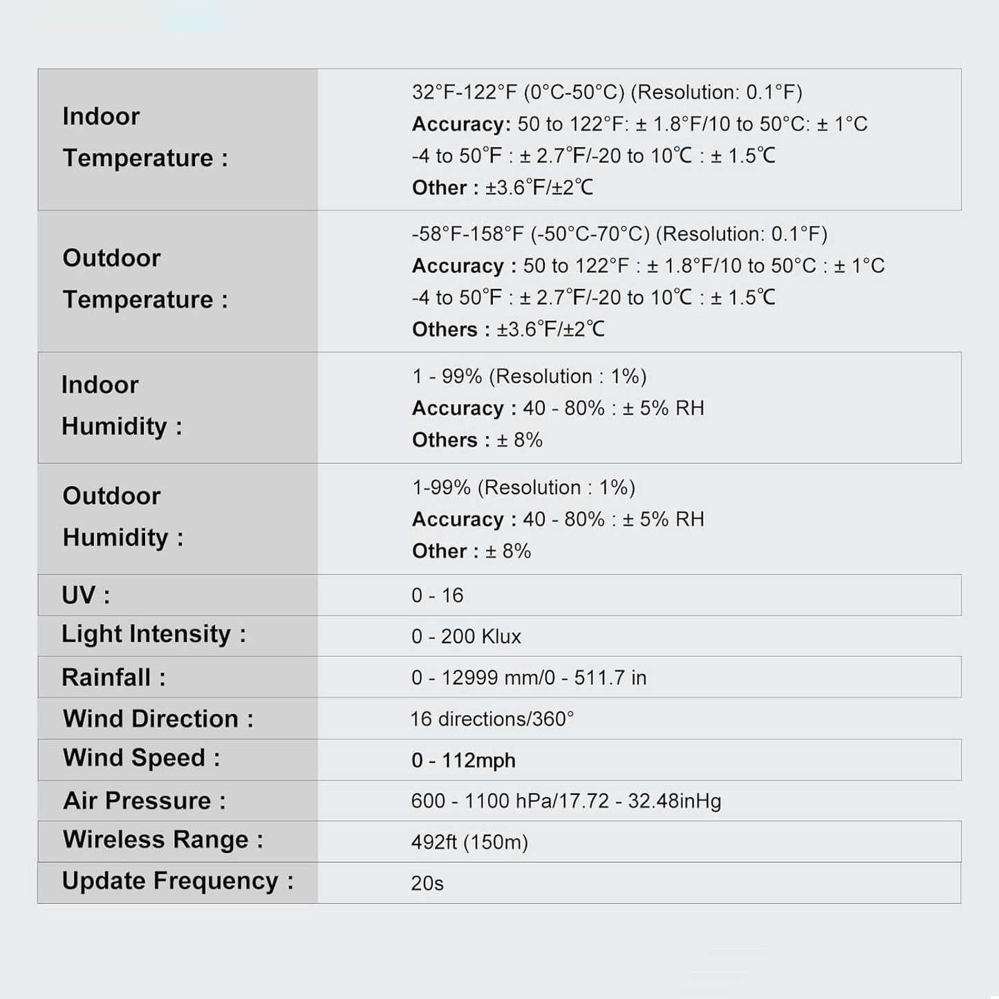 Wireless Digital Weather Forecast Station