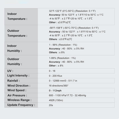 Wireless Digital Weather Forecast Station