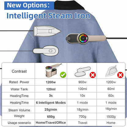 Compact 1200W Travel Steamer Iron with 6 Settings