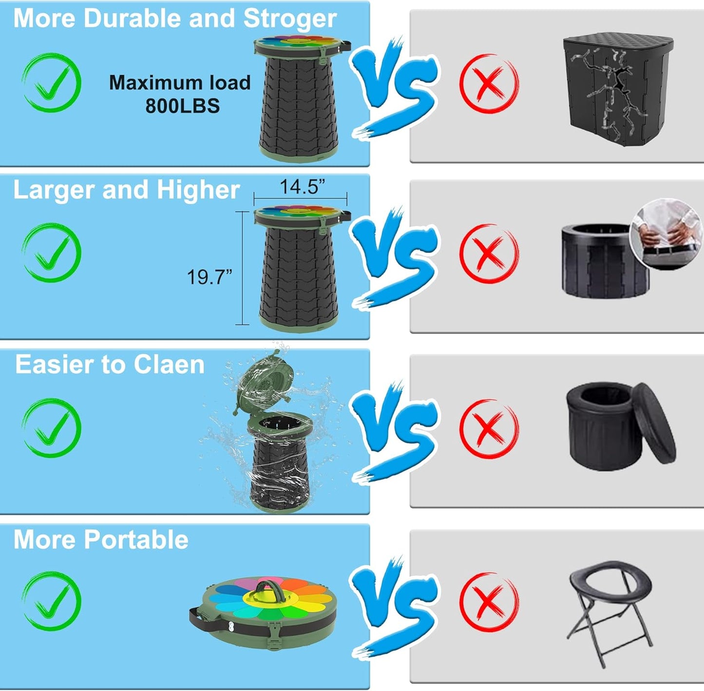 Compact Camping Toilet with Adjustable Seat