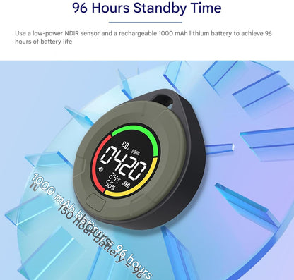 Compact Home CO2 Alarm Monitor