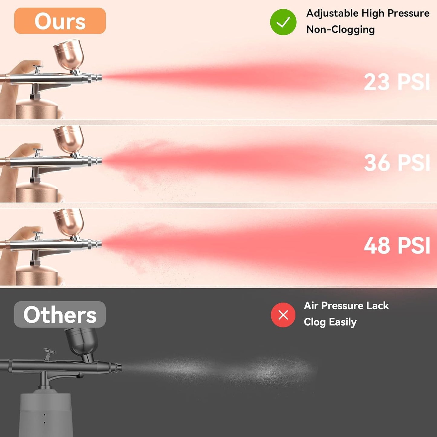Wireless Makeup Airbrush Set