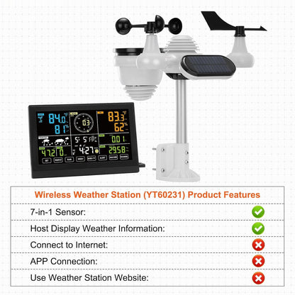 Wireless Digital Weather Forecast Station