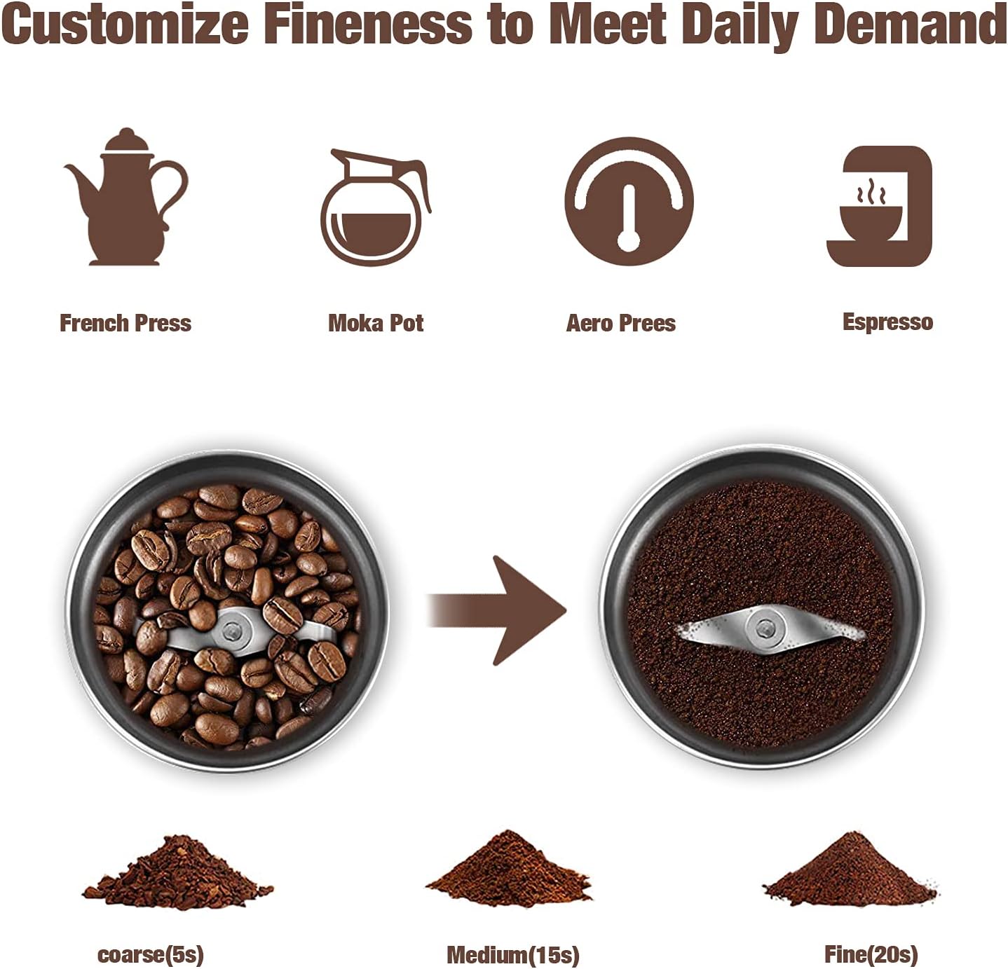 Compact Coffee and Spice Mill with Detachable Container