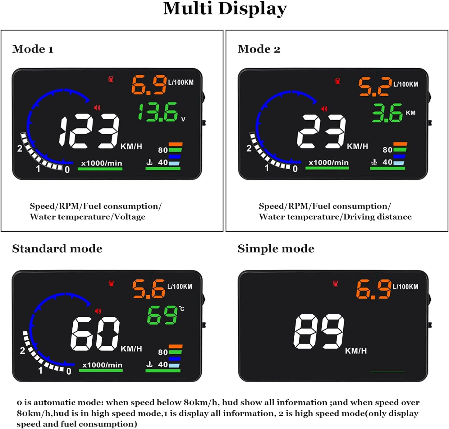 Advanced Car Windshield Display Projector