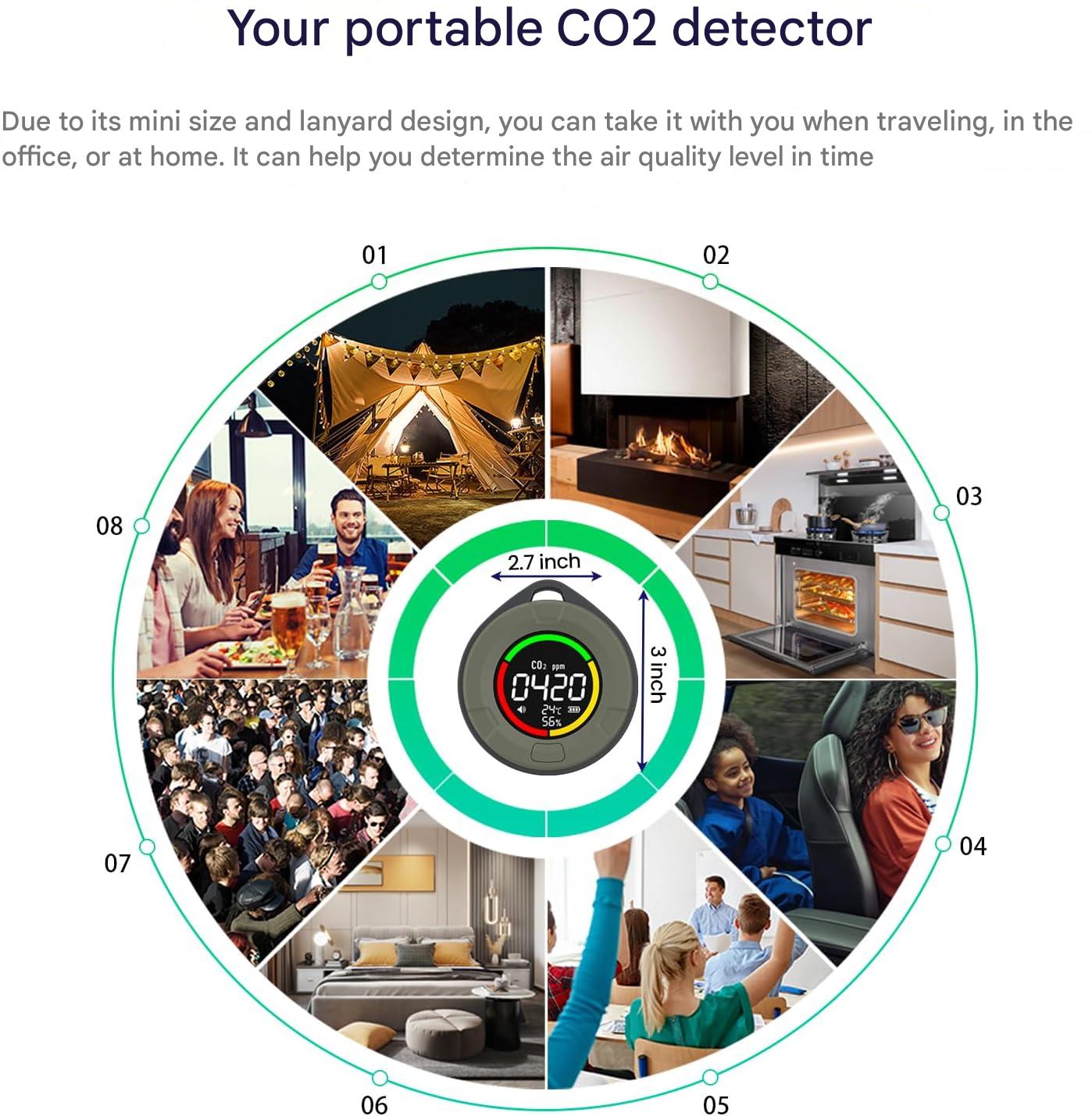 Compact Home CO2 Alarm Monitor