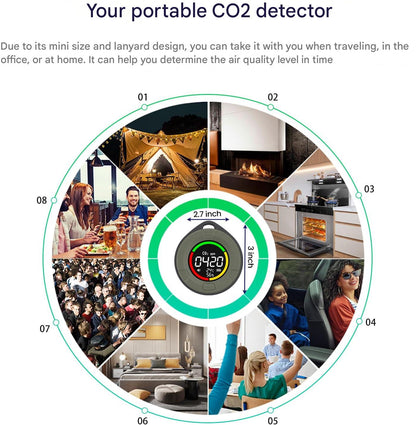 Compact Home CO2 Alarm Monitor