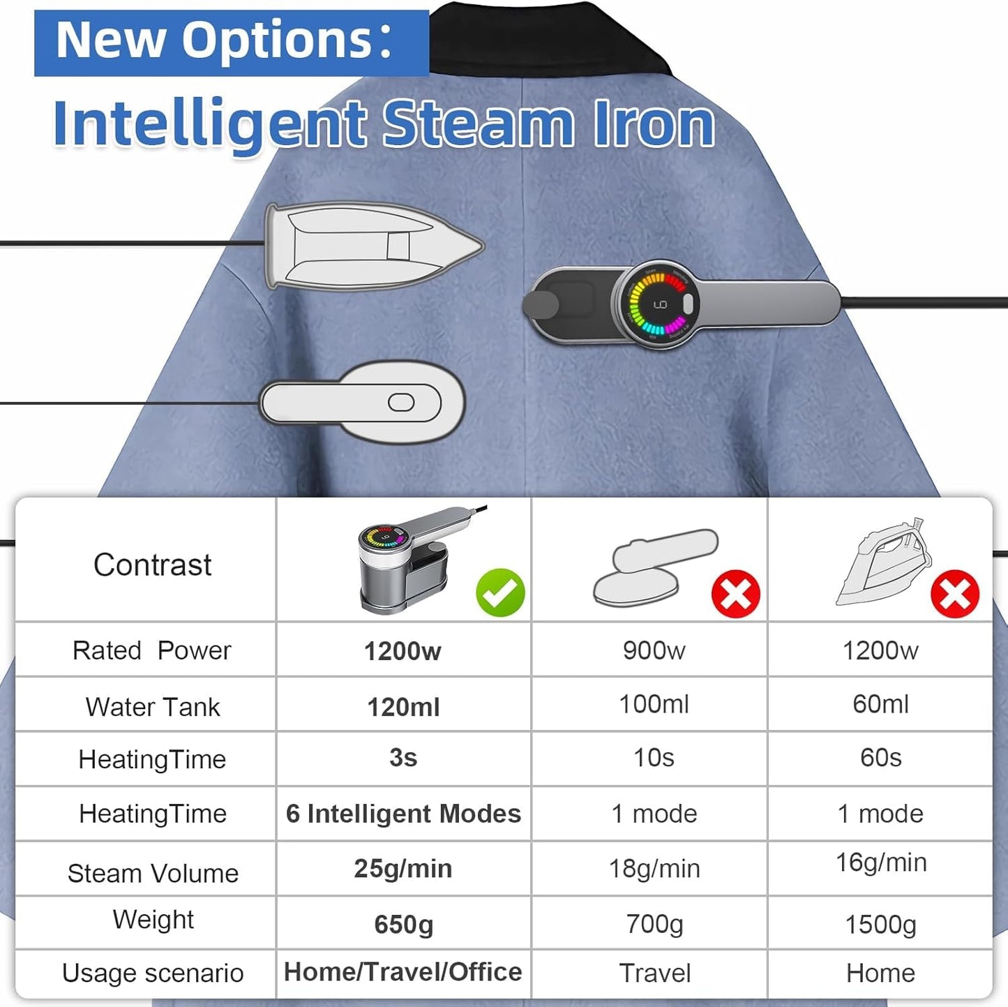 Compact 1200W Travel Steamer Iron with 6 Settings