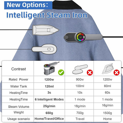 Compact 1200W Travel Steamer Iron with 6 Settings