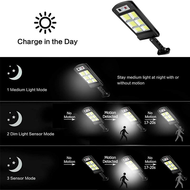 Bright 200W Solar Powered Flood Light