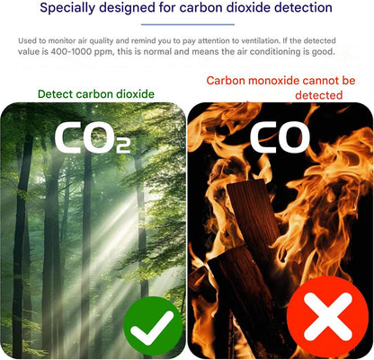 Compact Home CO2 Alarm Monitor