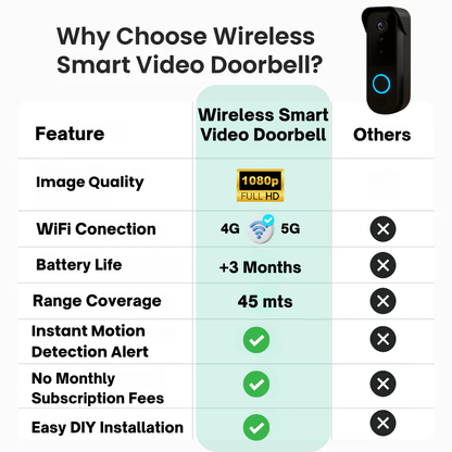 Smart Wi-Fi Doorbell Camera with Motion Detection