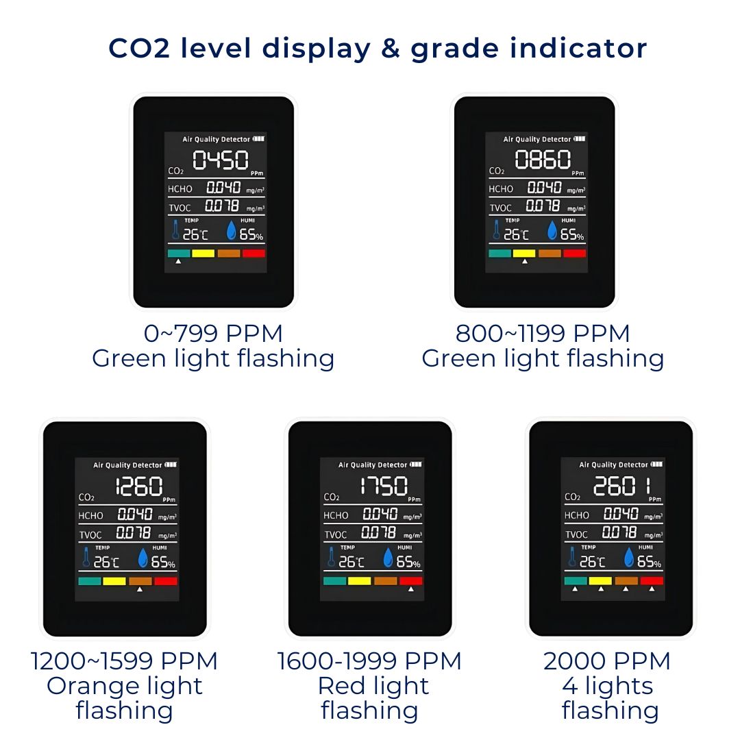 Accurate Portable Air Quality CO2 Detector