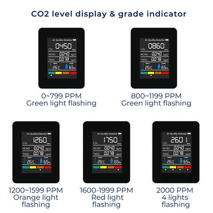 Accurate Portable Air Quality CO2 Detector