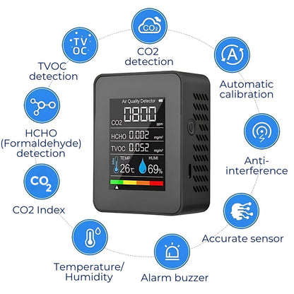 Accurate Portable Air Quality CO2 Detector