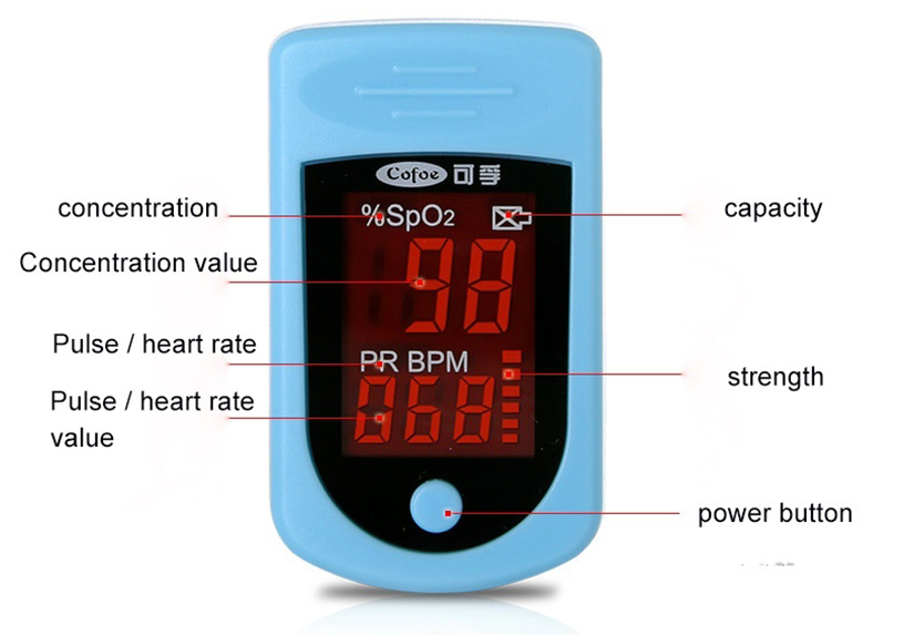 Accurate Home Pulse Oxygen Monitor
