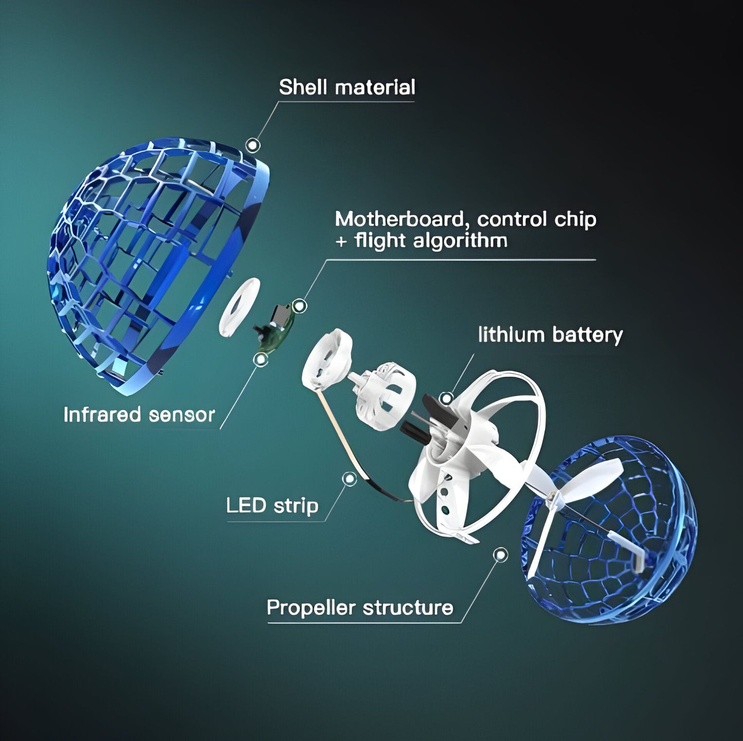Best Selling LED Fidget Globe Toy