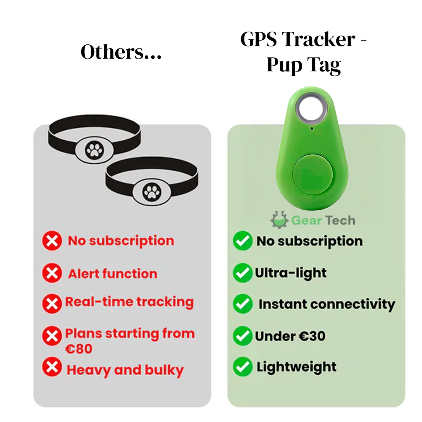 Durable GPS Pet Tracker with Extended Battery Life