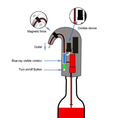 Automatic Wine Pump Aerator Pourer Setter