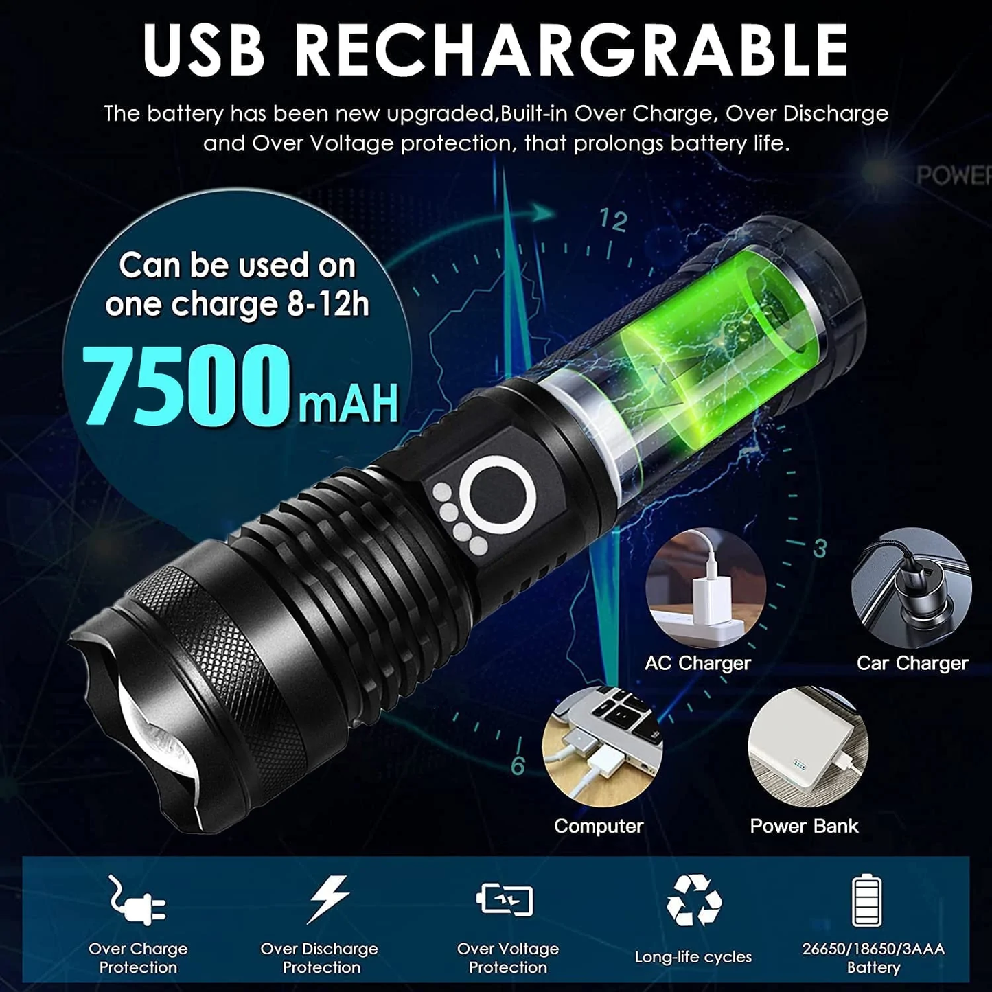 Bright Rechargeable LED Flashlight for Camping Outdoors