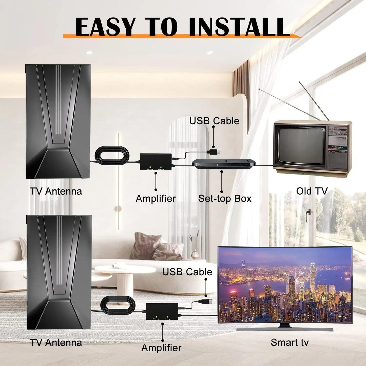 Best Indoor TV Antenna with Amplifier and Stand