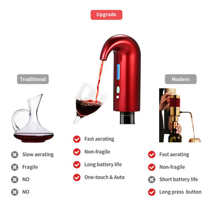 Automatic Wine Pump Aerator Pourer Setter