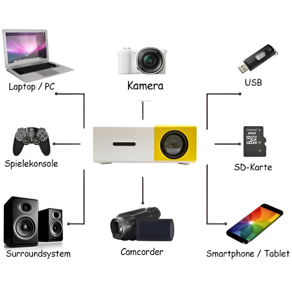 Compact Full HD Home Theater Projector