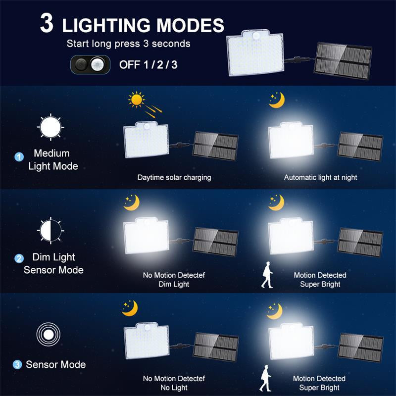 Bright Solar Powered Motion Sensor Outdoor Light