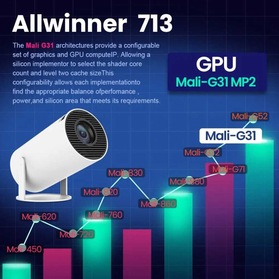 Compact HD Home Cinema Projector with Remote