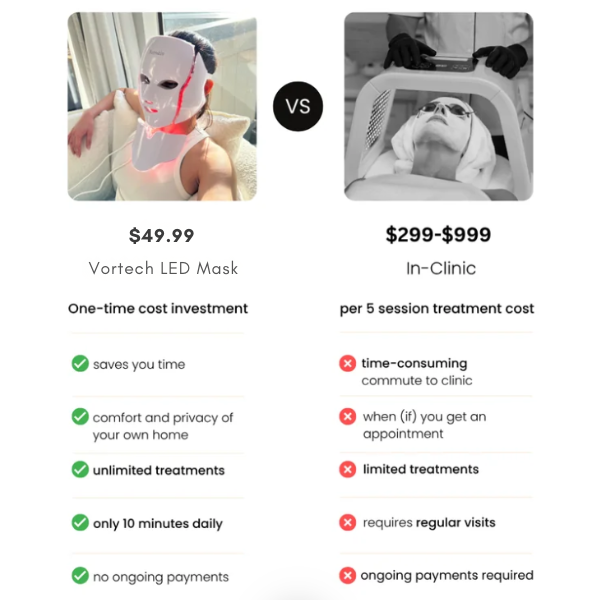 Colorful LED Face Mask for Skin Renewal