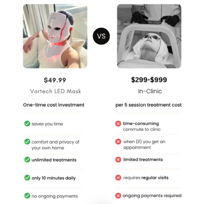 Colorful LED Face Mask for Skin Renewal